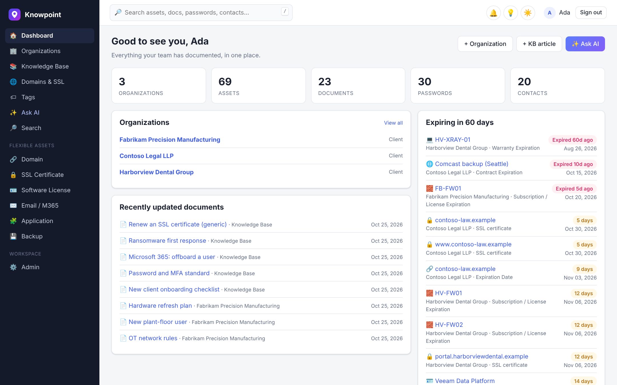 The Knowpoint dashboard: organizations, recent documents and everything expiring soon